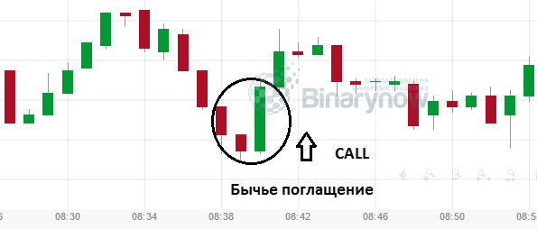 Добавление формации Поглощение